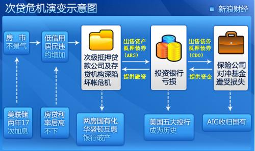 三角洲卡盟的演变历程