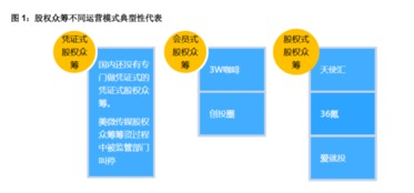 卡盟平台的运作机制与商业模式