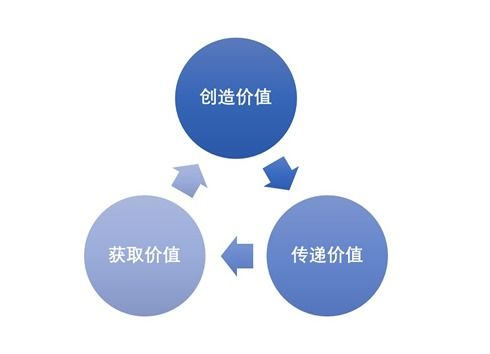 游戏卡盟平台的运作机制与商业模式