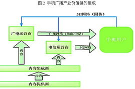 科技辅助发卡网的运作模式与产业链