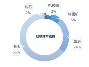 绝地卡盟地价暴跌背后的市场逻辑