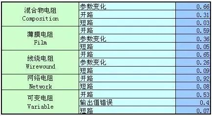 认证失效的原因
