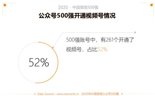视频号认证的重要性