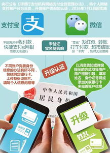 实名认证的重要性与影响