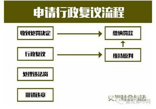 一、了解封店原因及申诉途径