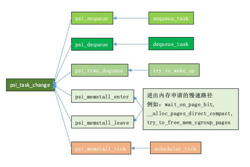 基础操作与游戏机制解析