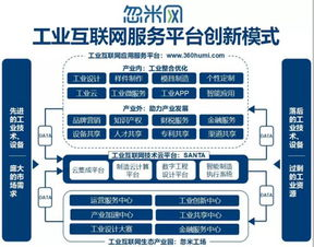 卡盟平台的运作模式与技术原理