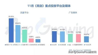 传奇游戏网站市场分析与定位