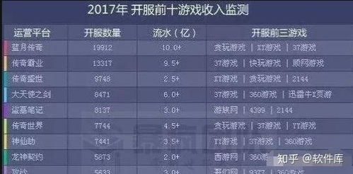传奇私服新开市场现状与趋势