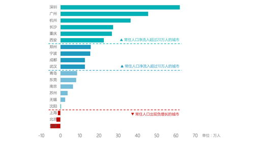 广州公关行业的现状网络公关公司
广州,这座历史悠久的城市,不仅在经济上取得了显著成就,其公关行业也日益繁荣。随着全球化和数字化的加速发展,广州的公关公司不断涌现,为企业提供专业的品牌传播、危机管理、活动策划等服务。广州公关行业的现状表现为市场规模不断扩大,服务种类日益丰富,国际化程度逐步提高。
面临的挑战