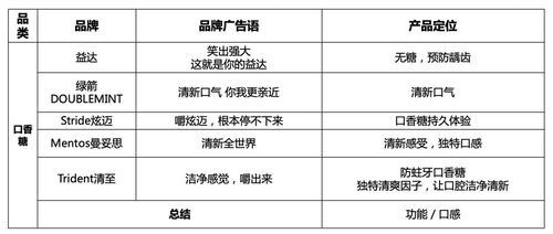 公司背景与市场定位网络公关公司
广州探迹科技有限公司成立于2018年，是一家专注于人工智能和大数据领域的创新型企业。公司致力于通过智能销售解决方案帮助企业提升销售效率和业绩。探迹科技的市场定位非常明确，主要面向中大型企业，提供定制化的销售管理软件和服务。

销售模式与渠道