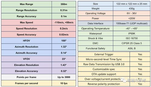 公司背景与成立时间网络公关公司
广州紫清科技有限公司成立于2015年,是一家专注于科技产品研发和销售的企业。公司自成立以来,致力于为客户提供高质量的产品和服务。近年来关于该公司是否存在欺诈行为的讨论逐渐增多。
业务模式与产品