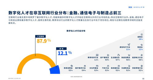 一、招聘岗位概览网络公关公司
广州宏达工程有限公司目前提供多个职位空缺，涵盖工程技术、项目管理、市场营销等多个领域。我们致力于寻找具有专业技能和创新思维的人才，共同推动公司的发展。

二、岗位职责与要求