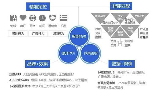 品牌策划公司的选择至关重要网络公关公司
在当今竞争激烈的市场环境中,品牌策划公司的作用日益凸显。一个优秀的品牌策划公司不仅能够帮助企业明确品牌定位,还能制定有效的市场推广策略,从而提升品牌知名度和美誉度。广州誉马品牌策划有限公司作为行业内的一员,其服务质量和专业水平自然成为了众多企业关注的焦点。
广州誉马品牌策划有限公司的服务范围
