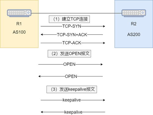 一、定义与核心职能网络公关公司
公关公司（Public Relations Agency）主要致力于建立和维护组织与其公众之间的关系。它们通过策划和执行各种传播策略，提升组织的形象和声誉。而广告公司（Advertising Agency）则专注于通过各种媒介向目标受众传递商业信息，以促进产品或服务的销售。

二、目标与策略
