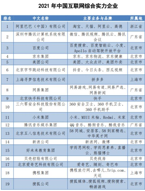 广州十强公司概览与行业分布【网络公关公司】
