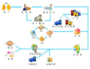 公司概况与业务范围网络公关公司
广州市邦普电脑技术开发有限公司成立于2000年，是一家专注于电脑软硬件开发、系统集成及技术服务的综合性企业。公司凭借其丰富的行业经验和专业的技术团队，为客户提供定制化的解决方案和高效的服务支持。业务范围涵盖软件开发、硬件维护、系统集成、云计算等多个领域。

技术实力与创新能力