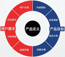 品牌定位与市场分析网络公关公司
广州市万有引力品牌策划有限公司会对客户的市场环境进行全面的分析,包括竞争对手、目标受众以及行业趋势等。通过精准的市场定位,帮助客户明确品牌的核心价值和差异化优势。这一过程不仅需要深厚的市场洞察力,还需要丰富的行业经验。
创意设计与视觉传达