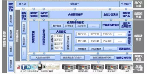 大数据分析与处理平台网络公关公司
广州元数时代科技有限公司的大数据分析与处理平台是其核心竞争力之一。该平台采用了先进的数据挖掘和分析技术,能够帮助企业快速处理和分析海量数据,从而提供有价值的商业洞察。平台支持多种数据源接入,包括结构化数据和非结构化数据,确保数据的全面性和准确性。
人工智能与机器学习解决方案