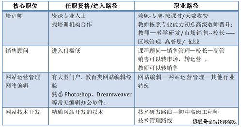 培训背景与目标网络公关公司
随着信息技术的不断进步，广州欧科信息技术股份有限公司面临着新的挑战和机遇。为了应对这些变化，公司决定举办一场信息技术培训班，旨在提升员工的专业技能，增强公司的整体竞争力。本次培训的目标是让员工掌握最新的信息技术知识，提高工作效率和质量。

培训内容与课程安排