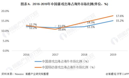 传奇类手游的市场现状与发展趋势