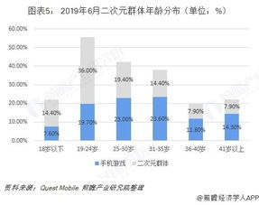 不氪金传奇手游的市场现状与玩家需求