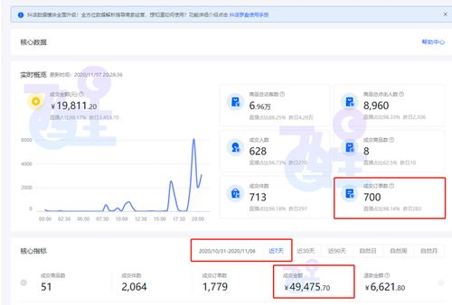 卡盟一手货源网站的运作模式解析
