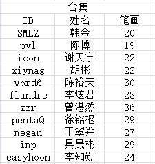 姓名缘分测试：揭秘两人关系的神秘面纱！
