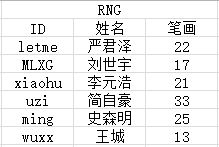 姓名缘分测试软件：探索名字背后的神秘联系！