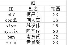 姓名缘分测试：揭秘算命背后的科学与迷信