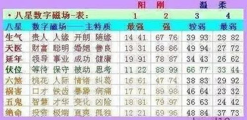 手机号测缘分：爱情中的数字游戏