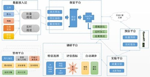 卡盟平台QQ业务的运作模式与产业链分析
