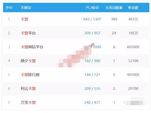 卡盟平台排行榜第一名的核心竞争力