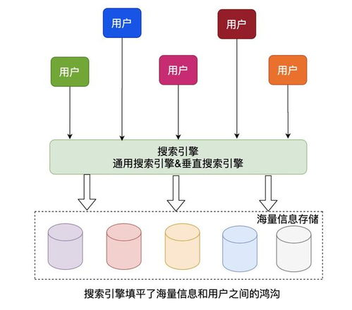 流量卡卡盟平台的工作原理与技术优势