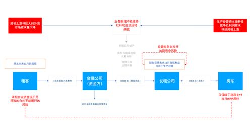 和谐卡盟官网的运作模式与风险