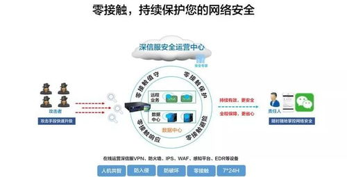 吃鸡卡密自动发卡平台的运作原理与技术实现