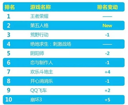 吃鸡手游卡盟的运作模式与产业链分析
