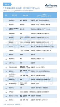传奇手游网站市场分析与定位