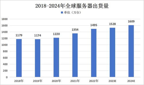 传奇私服市场现状与规模分析