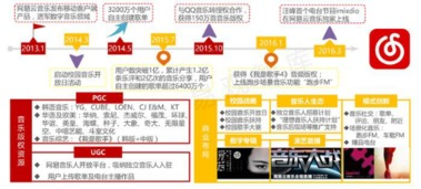 卡盟网站的运作模式与商业模式