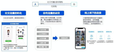 卡盟自助网站的运作模式与灰色产业链