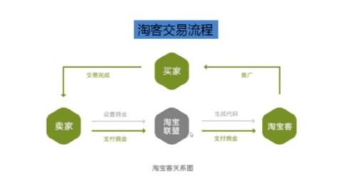 三角洲卡盟平台的运作模式与灰色产业链