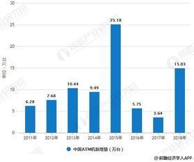 三角洲卡盟自助网站的崛起与行业现状