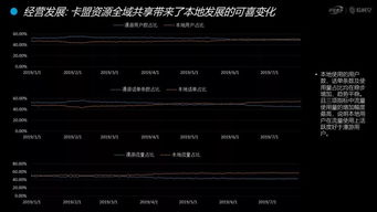 三角洲卡盟辅助的技术解析：从简单到复杂的演变