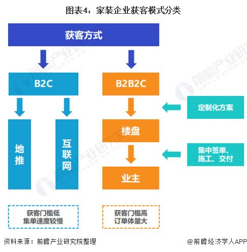 卡盟的运作模式与市场现状