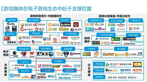 主流游戏折扣平台概览