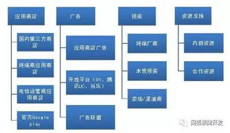 手游0.1折平台的定义与运作模式