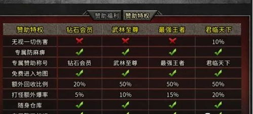 传奇手游打金的基本原理与市场分析