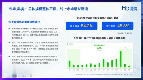 乐游卡代理的市场现状与机遇