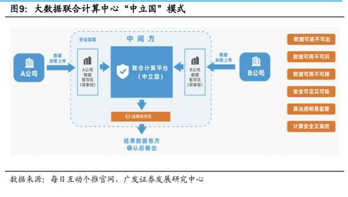 卡盟辅助三角洲的运作机制与市场现状